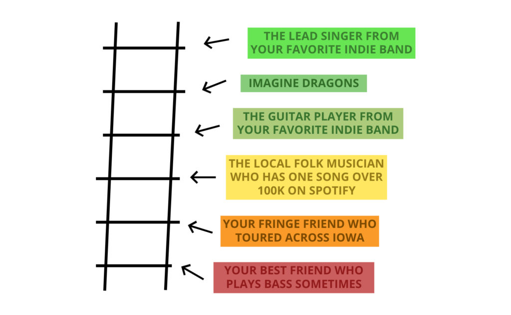 instagram collaboration ladder