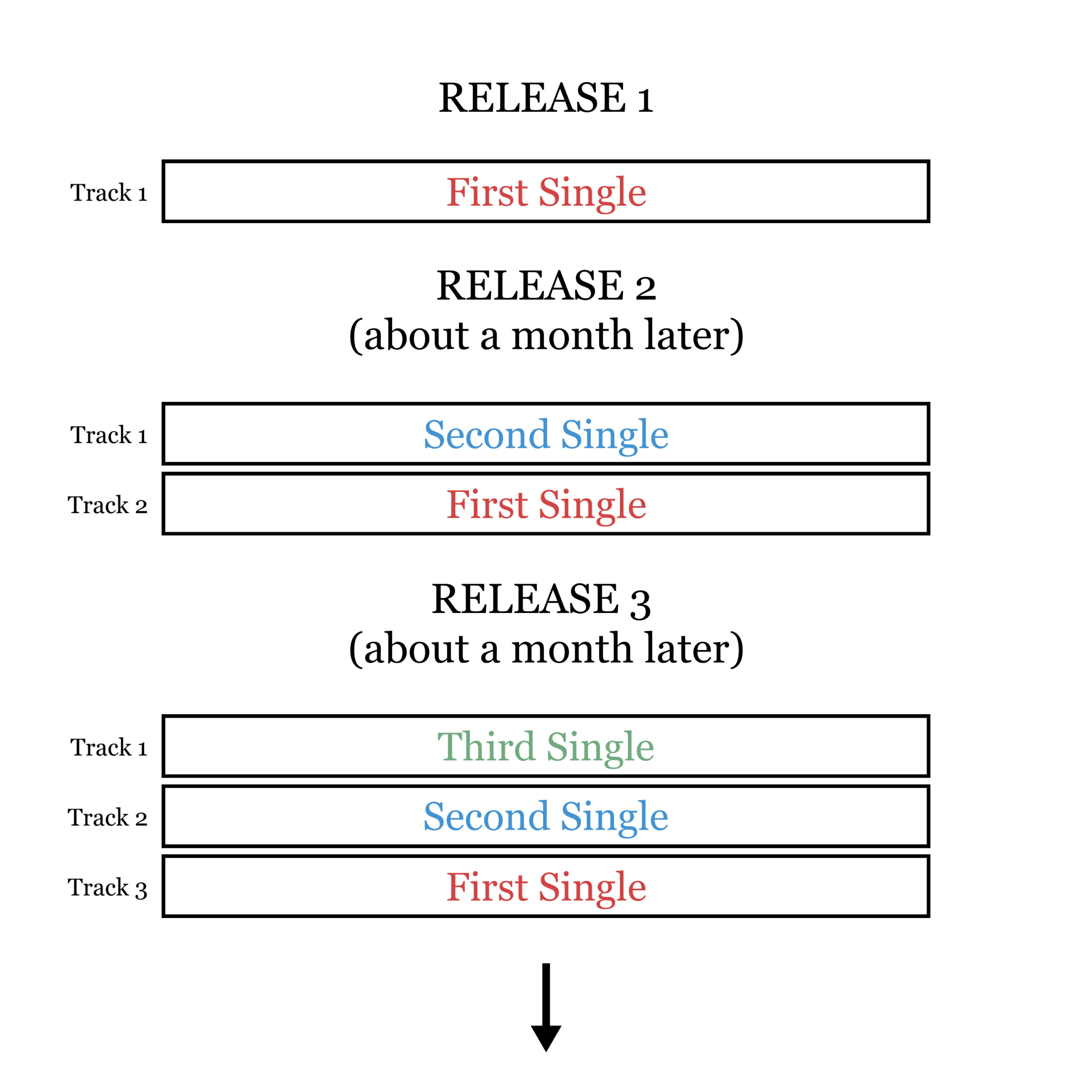 How to Release Music in 2022 7 Best Tips and Strategies Two Story Melody