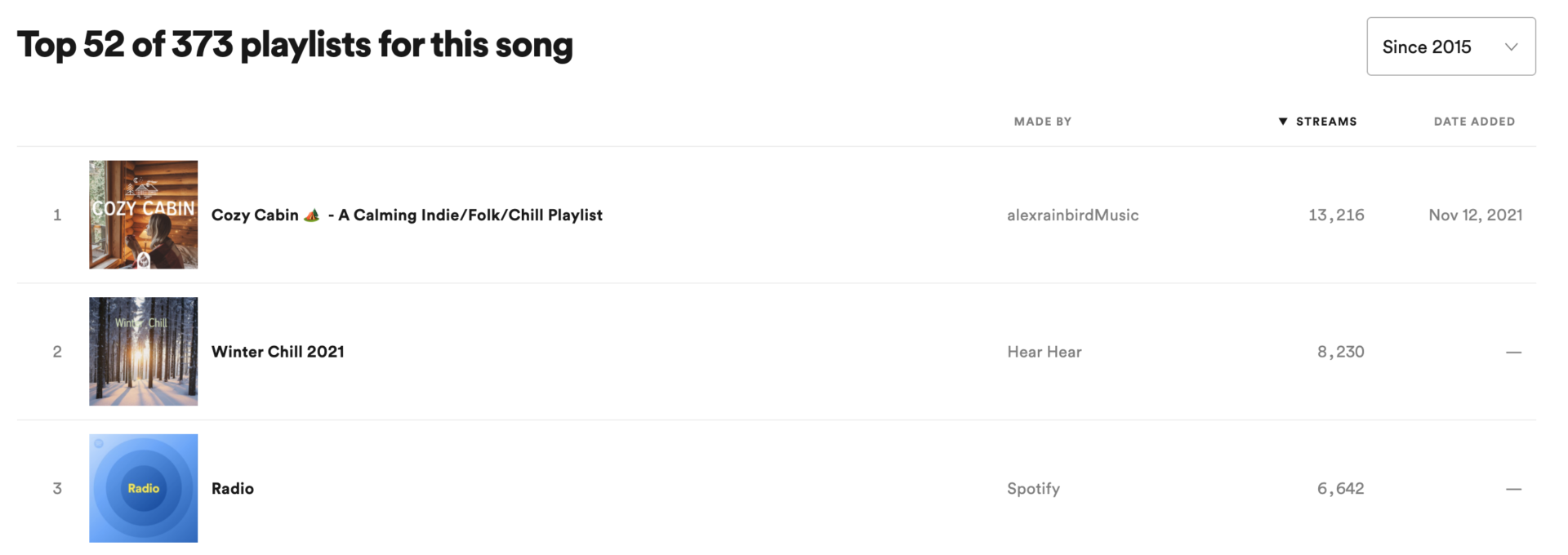 Is Playlist Push Legit? 2022 Review with Real Results