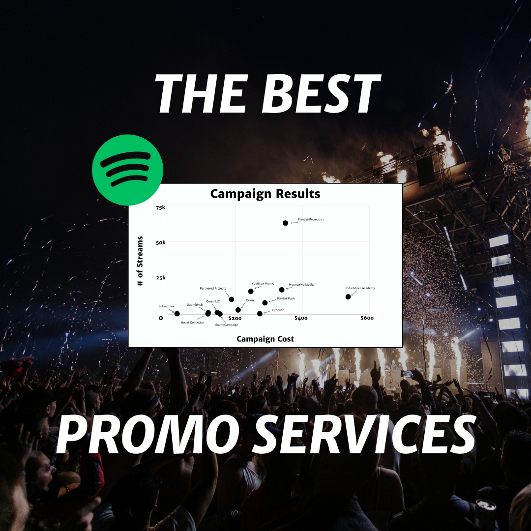 The 13 Best Spotify Promotion Services in 2024