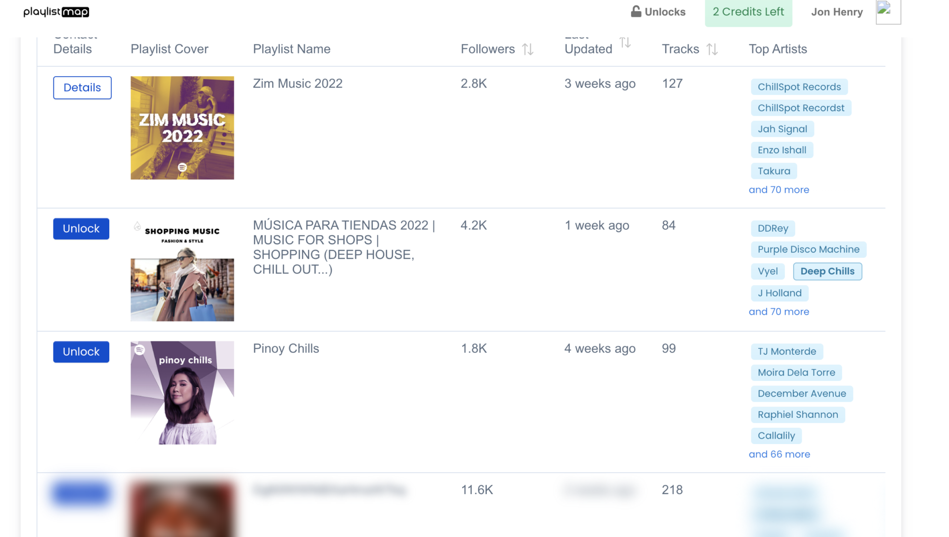 Top 7 Tools to Find Spotify Playlist Curators (2022) | Two Story Melody