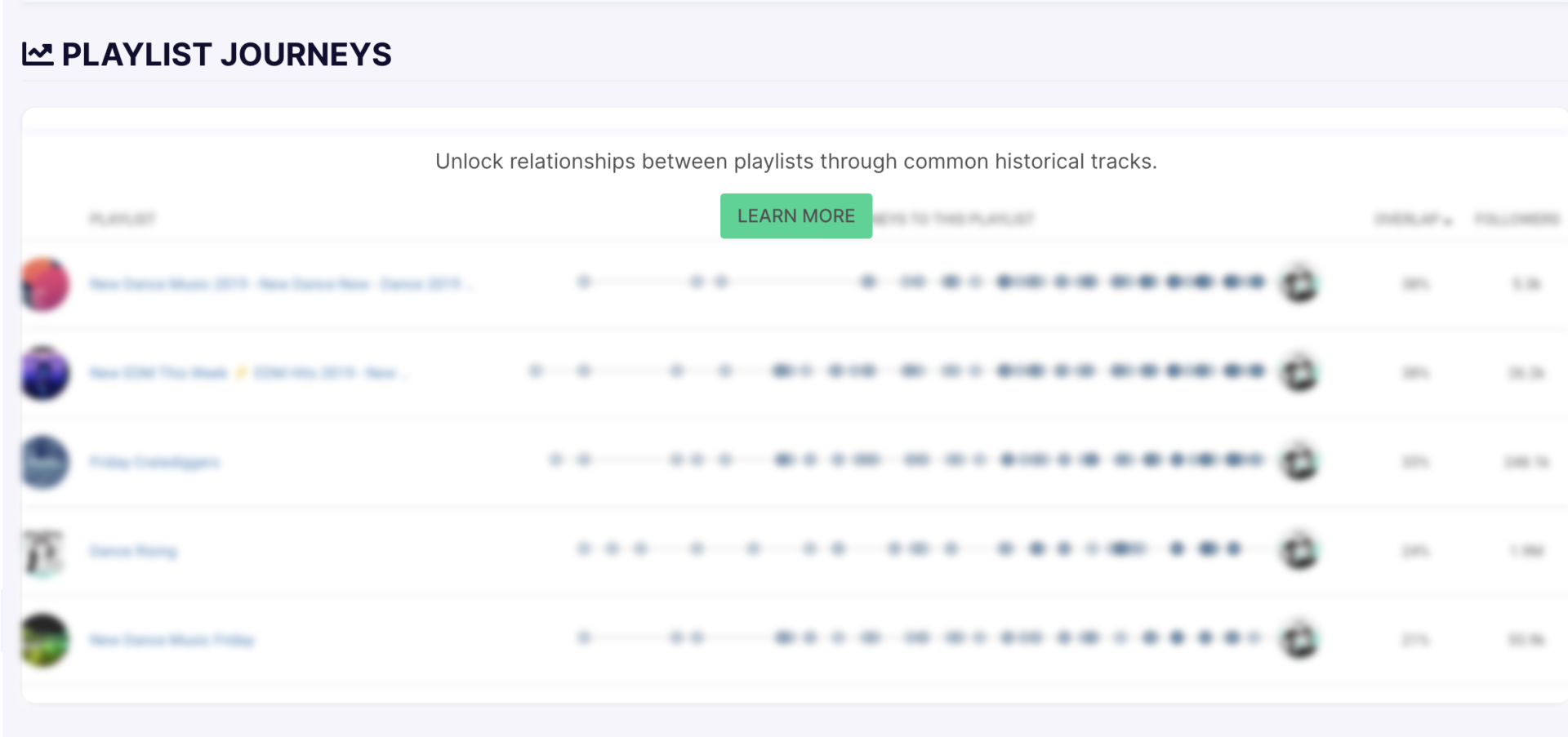 Chartmetric Review (2023): Is It Worth It? | Two Story Melody